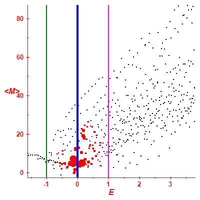 Peres lattice <M>